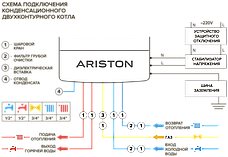 Конденсационный газовый котел ARISTON GENUS ONE 24, фото 2