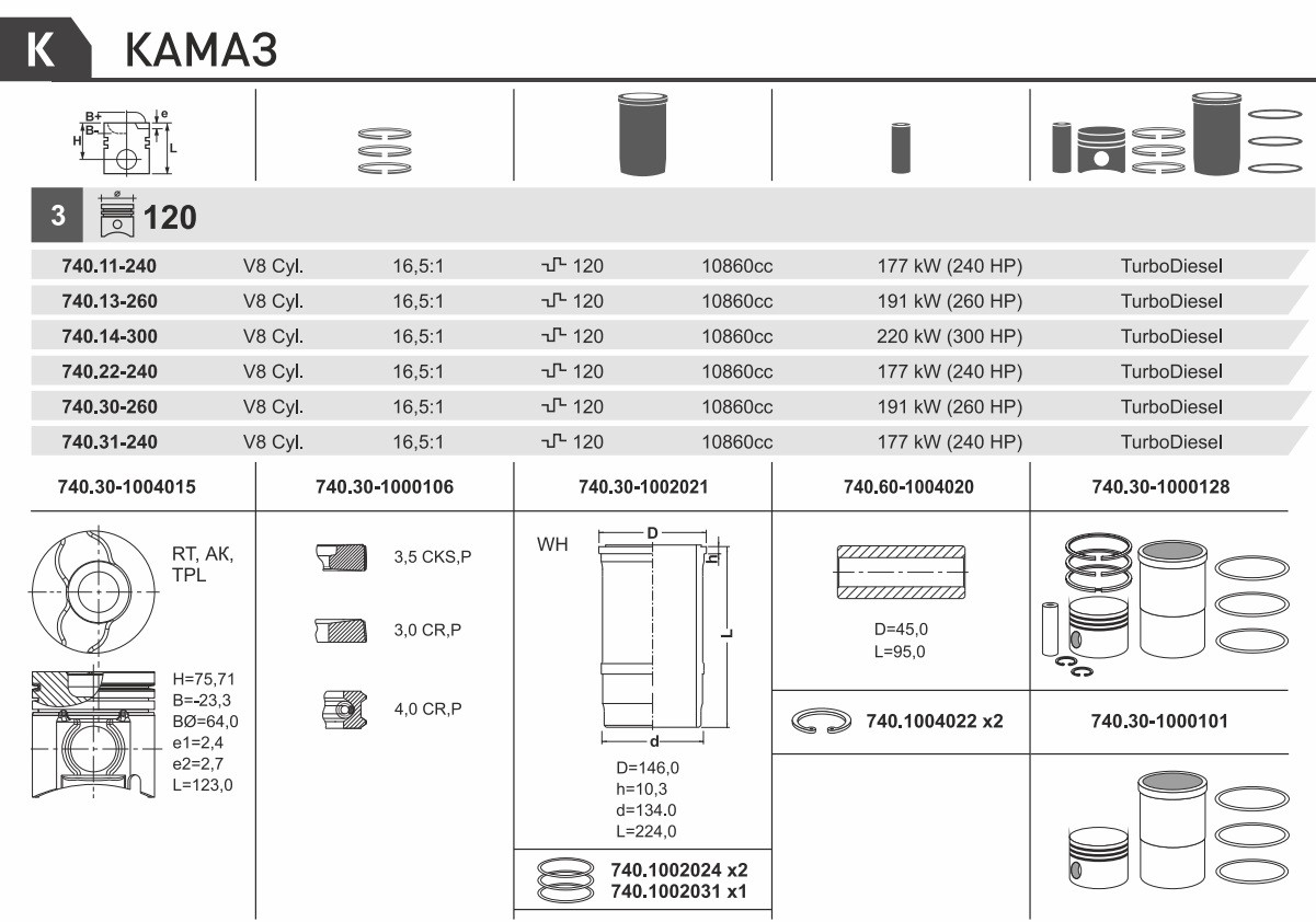 Поршневая группа КАМАЗ евро-2 740.30-1000128-44 (Дальнобой) - фото 2 - id-p97157288