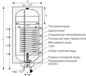 Водонагреватель комбинированного нагрева Galmet NEPTUN KOMBI SGW(S) 100L - фото 2 - id-p97203650