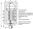 Водонагреватель комбинированного нагрева Galmet NEPTUN KOMBI SGW(S) 100L, фото 2
