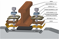 Рельсовое скрепление ЖБР-65П (комплект в сборе) с доставкой по РБ