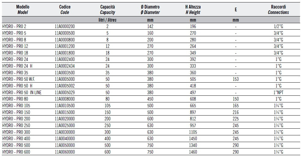 Гидроаккумулятор Zilmet Hydro-PRO 8 - фото 3 - id-p69144294