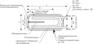 Горизонтальный водонагреватель U-LINEA SGW(L) 140-H TS - фото 2 - id-p97412755