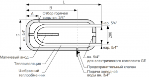 Горизонтальный водонагреватель U-LINEA SGW(L) 140-H TS - фото 3 - id-p97412755