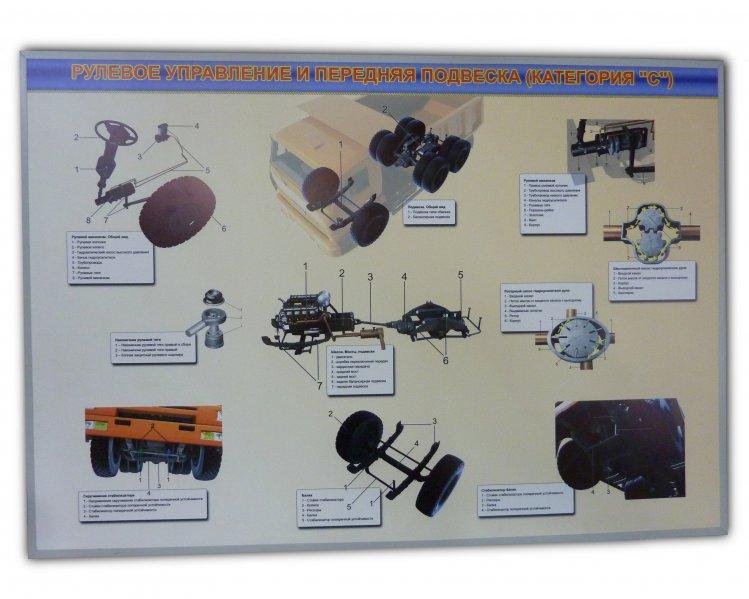 Настенный стенд «Рулевое управление и передняя подвеска» (категория "C") - фото 1 - id-p97501912