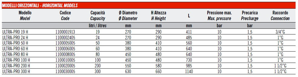 Гидроаккумулятор Zilmet Ultra-PRO 24 H - фото 5 - id-p69144299