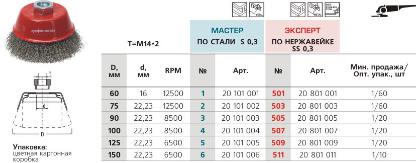 Щетка чашечная, гофрированная, D125 мм М14*2 RPM 6500 SS (нерж) 0,3 для УШМ № 509 ПрофОснастка Эксперт - фото 2 - id-p97553471