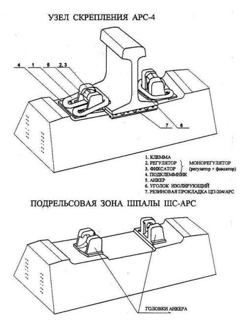 Рельсовое скрепление АРС-4 (комплект в сборе) с доставкой по РБ