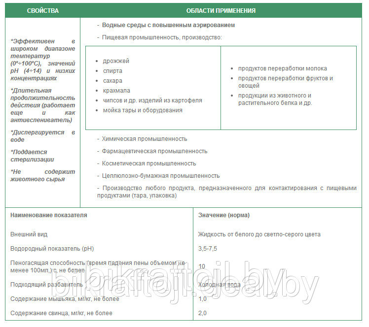 Пеногаситель Софэксил-1520 марка А (20 кг, 200 кг) - фото 2 - id-p4865115