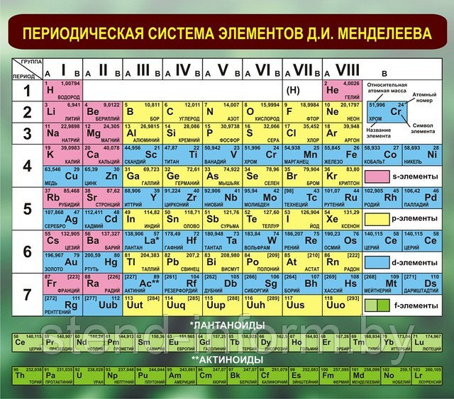 СТЕНД В КАБИНЕТ ХИМИИ "Таблица МЕНДЕЛЕЕВА" р-р 105*80 см