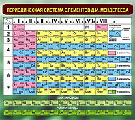 СТЕНД В КАБИНЕТ ХИМИИ "Таблица МЕНДЕЛЕЕВА" р-р 105*80 см