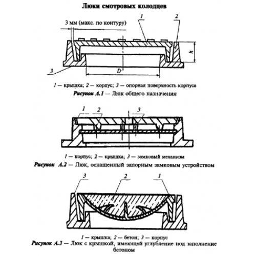 Люк тип Л (А15) (легкий)