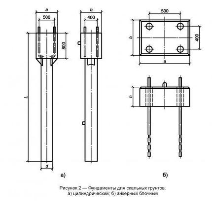 Фундаменты ФСА 2-5 (ГОСТ Р 54272-2010), фото 2