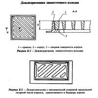 Дождеприемники ДМ 2 (С 250)