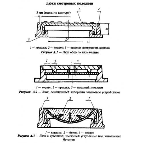 Люк тип Т (тяжелый)