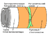 Теплоизоляционный рулонный стеклопластик РСТ 250 Л, фото 5