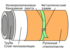 Теплоизоляционный рулонный стеклопластик РСТ 250 Л - фото 5 - id-p4895664