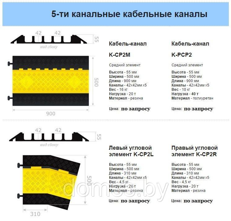 Кабель-канал резиновый 5 каналов угловой. Нагрузка 20т. ККР-5-20У