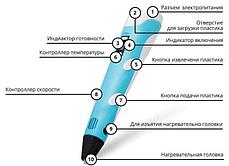 3D ручка MyRiwell RP100B, фото 3