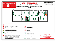 План эвакуации при пожаре (пластик ПВХ с торцами)