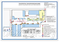 Схема движения транспорта по территории