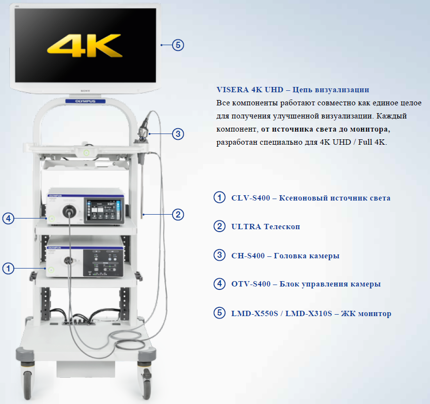 Лапароскопическое оборудование Olympus