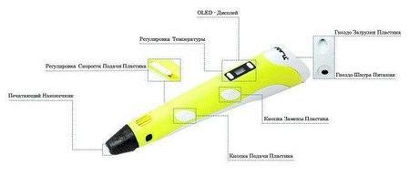 3Д ручка 3D Pen-2 c LCD дисплеем Желтый, фото 2