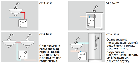 Водонагреватель проточный Kospel EPO.D Amicus, 4 кВт, фото 3