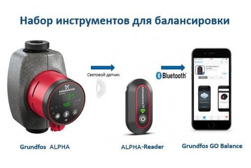 Индикатор Вращения Циркуляционного Насоса Купить