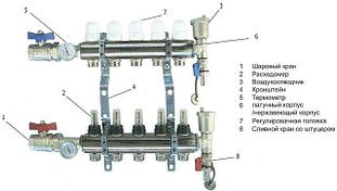 Коллекторы для теплых полов из латуни