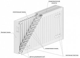 Стальной радиатор LEMAX Compact 33х300х2800