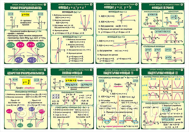 СТЕНДЫ  по математике на белорусском языке. "Алгебра. Функцыі, іх уласцівасці і графікі" р-р 50*70 см