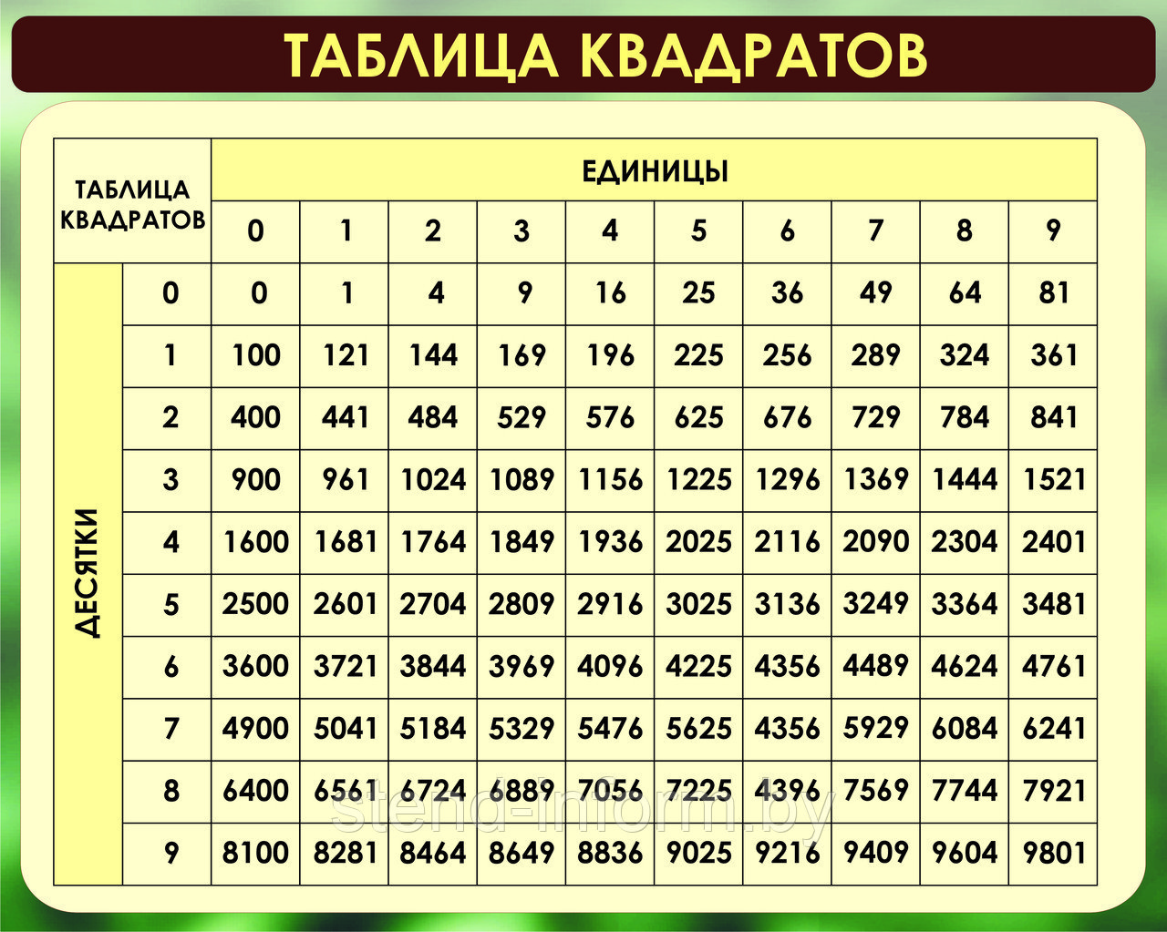 Стенд по математике Таблица квадратов р-р 100*75 см