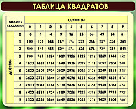 Стенд по математике Таблица квадратов р-р 100*75 см