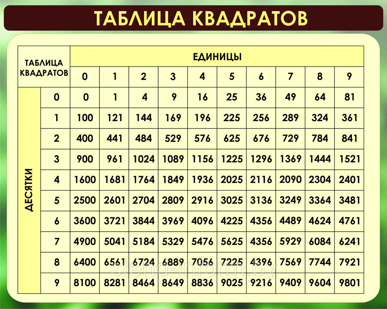 Стенд по математике Таблица квадратов р-р 115*90 см