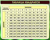 Стенд по математике Таблица квадратов р-р 115*90 см