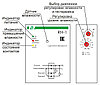 Реле контроля влажности Евроавтоматика ФиФ RH-1, фото 5