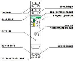 Реле управления роллетами Евроавтоматика ФиФ FW-STR1D-P, фото 3