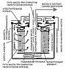 Фильтр масляный 238НБ-1017010-А4 ЯМЗ-238 тонкой очистки , фото 2