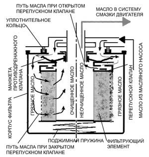 Фильтр масляный 238НБ-1017010-А4 ЯМЗ-238 тонкой очистки - фото 2 - id-p5040571