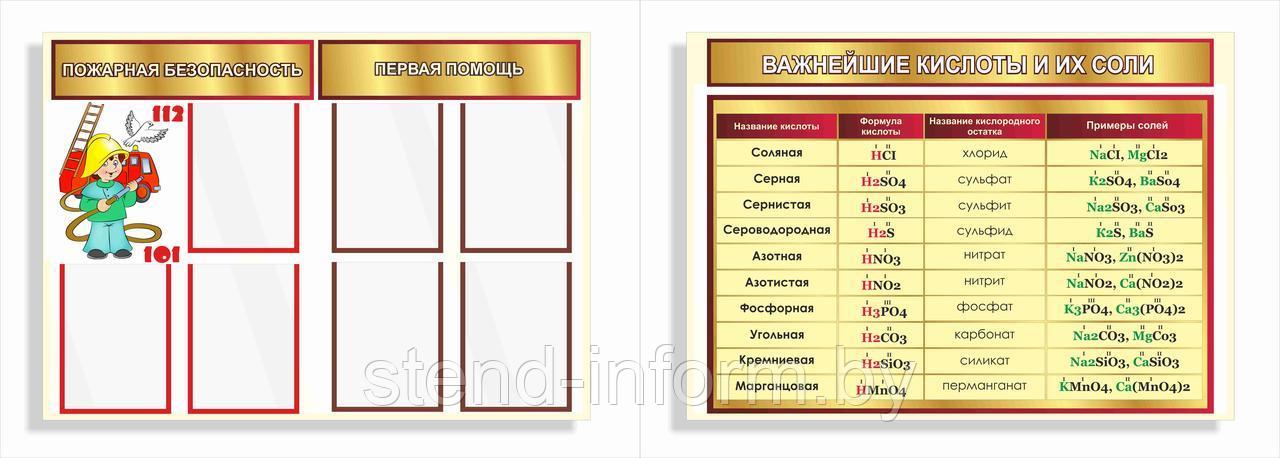 СТЕНДЫ В КАБИНЕТ ХИМИИ "Важнейшие кислоты и их соли, пожарная безопасность и первая помощь" р-р 100*75 см 