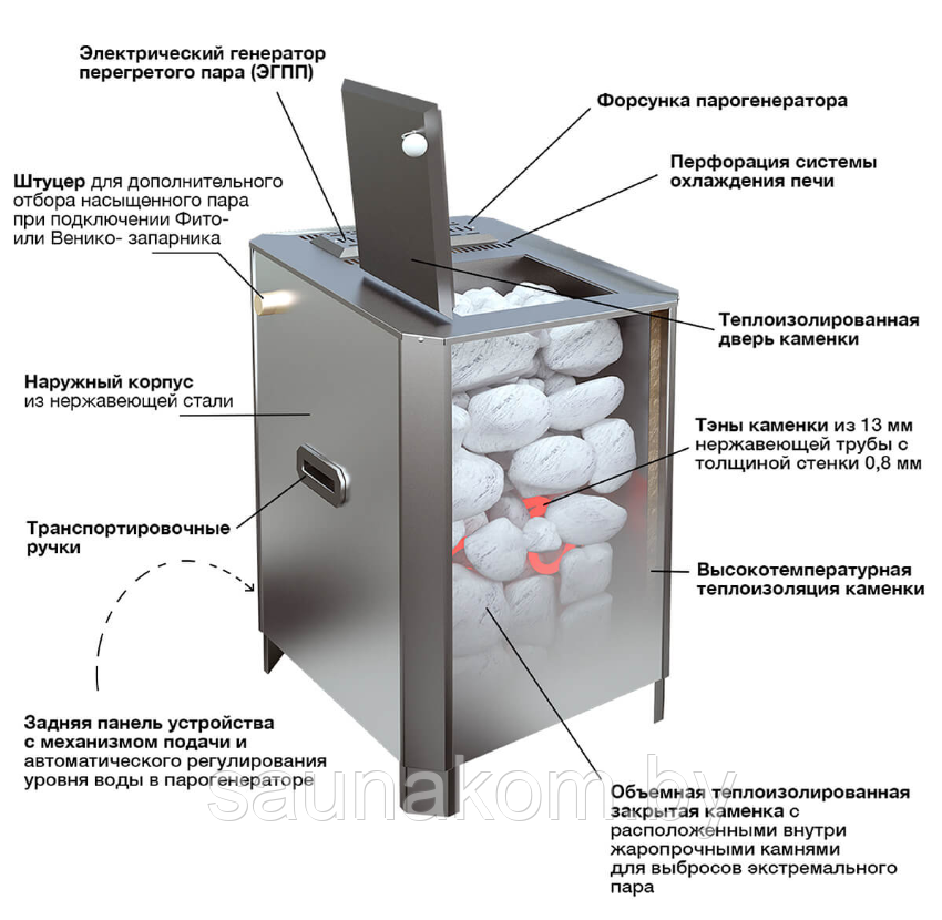 Паротермальная печь для бани ПАРиЖАР - фото 4 - id-p99356343