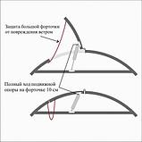 Автомат проветривания теплиц «Термопривод-усиленный»., фото 3