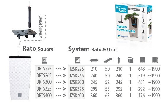 Система автополива Self-watering system RATO & URBI 325 - фото 5 - id-p99511526