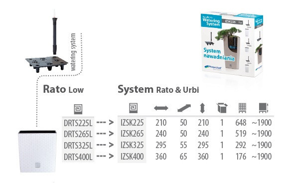 Система автополива Self-watering system RATO & URBI 325 - фото 6 - id-p99511526