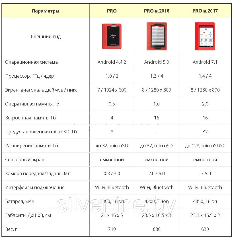 Автомобильный мультимарочный сканер LAUNCH X431 PRO 2017 - фото 9 - id-p99569554