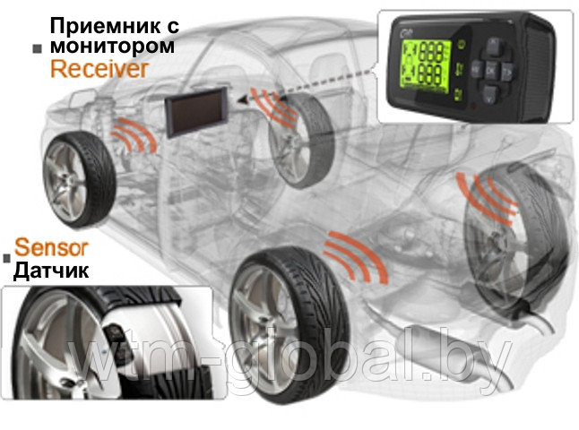 Системы TPMS "CUB ELECPARTS INC." с внутренними датчиками измерения давления шин