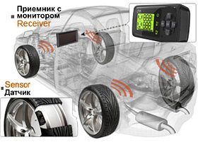 Системы TPMS "CUB ELECPARTS INC." с внутренними датчиками измерения давления шин