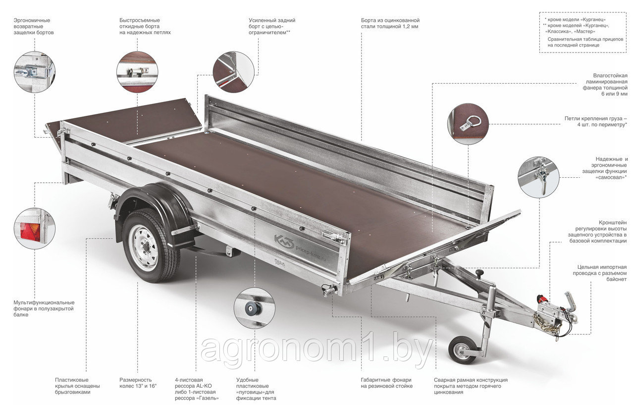 САМОСВАЛЬНЫЙ ОЦИНКОВАННЫЙ ПРИЦЕП КМЗ КЛАССИКА ПЛЮС (2,2Х1,3Х0,35м. до 1300 кг) РЕС-РА ГАЗЕЛЬ + 7 Бонусов - фото 6 - id-p99611745