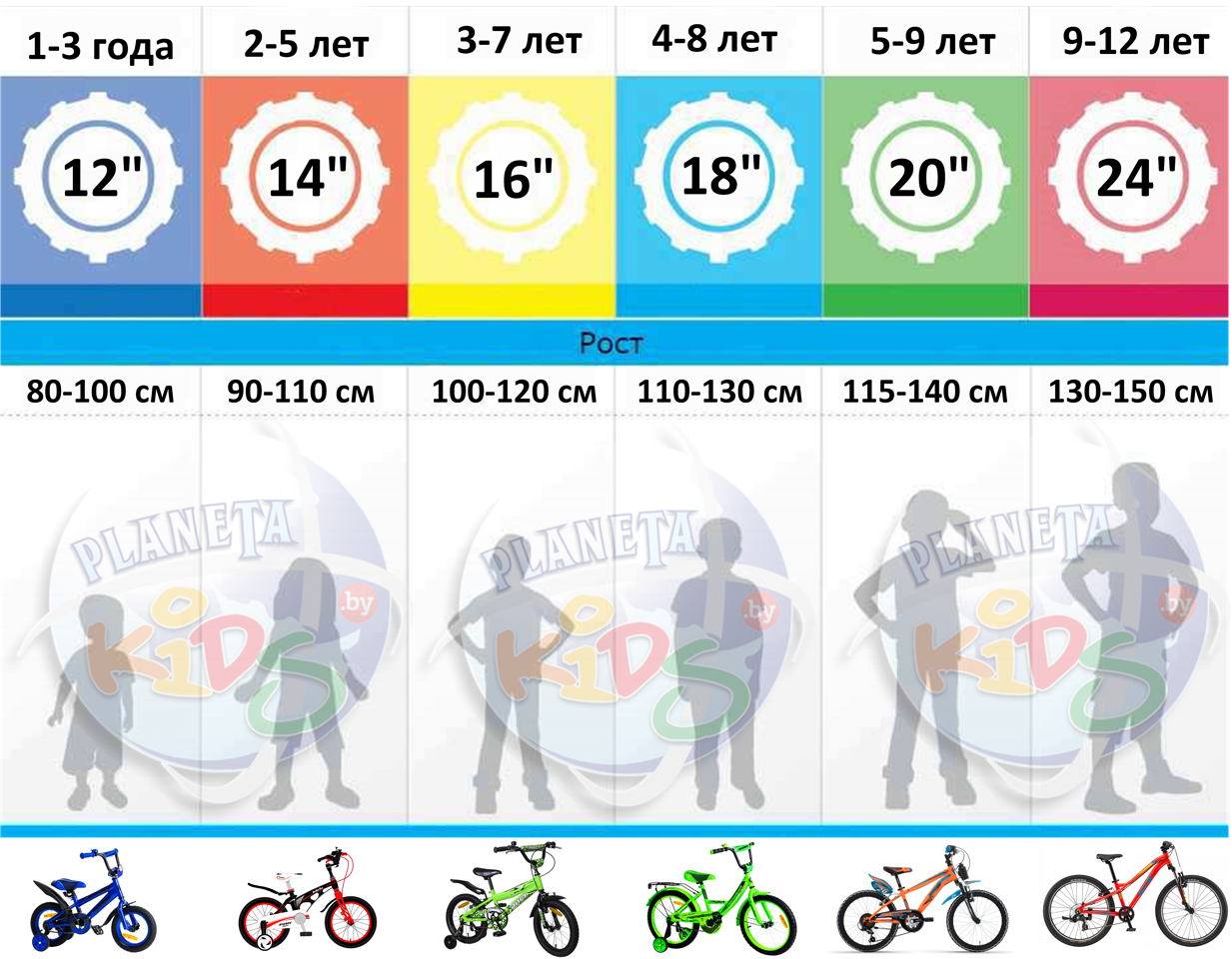 Размер колес велосипеда по росту ребенка таблица